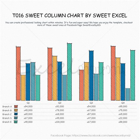 Professional Excel Charts Templates | Sweet Excel