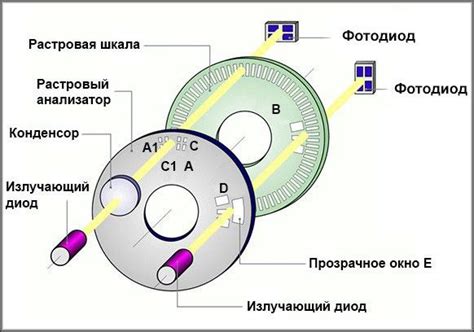 Магнитный энкодер принцип работы – Tokzamer