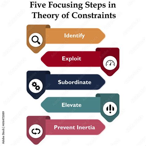 Five Focusing Steps In Theory Of Constraints With Icons In An Infographic Template Stock Vector