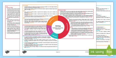 Stirling Second Level Cfe Idl Topic Web Scottish