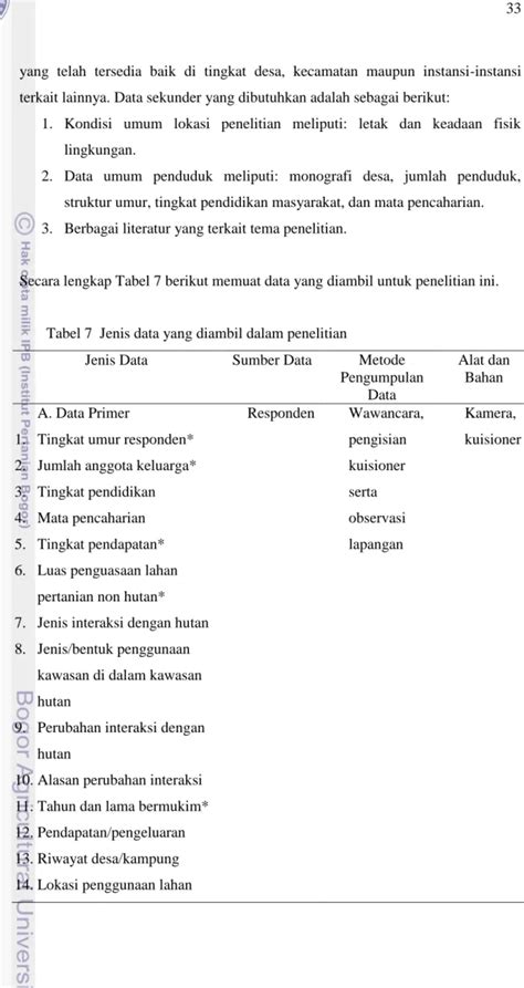 METODE PENELITIAN PERUBAHAN POLA INTERAKSI MASYARAKAT DENGAN HUTAN DI