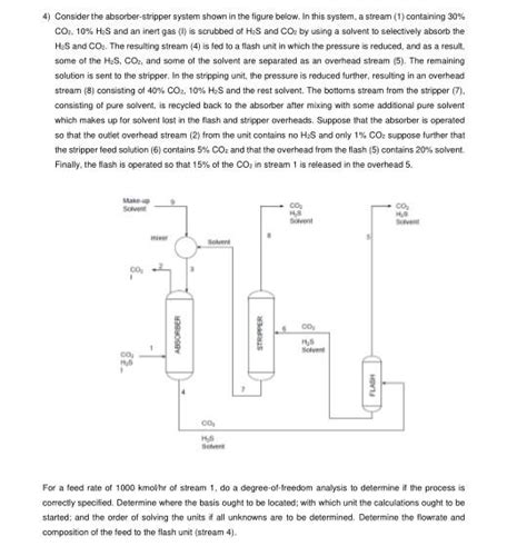 Consider The Absorber Stripper System Shown In The Chegg