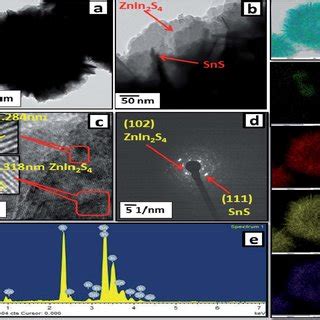 FE TEM Images A And B C HRTEM Image D SAED Pattern E EDAX