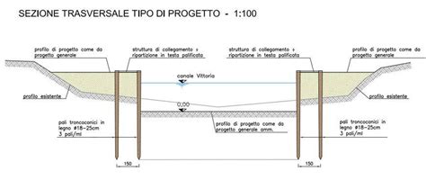 Profili in vetroresina per il ripristino dellofficiosità idraulica