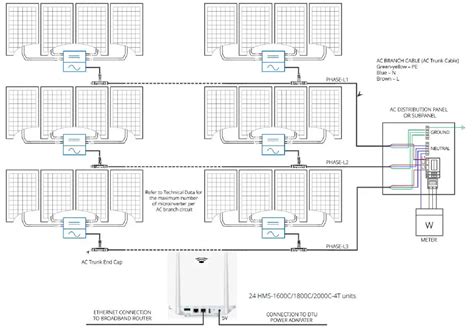 Hoymiles Hms C T Single Phase Microinverter User Manual