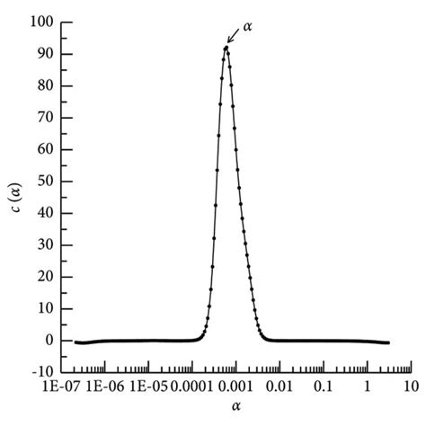 Schematic Diagram Of The L Curve A Schematic Diagram Of The L Curve