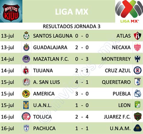 Enrique Macias On Twitter Rt Invictos Mx Resultados Tabla De