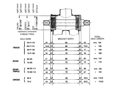 Bottom bracket sizing question | Electric Bike Forums