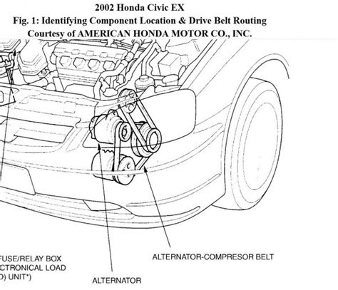 Honda Civic Serpentine Belt