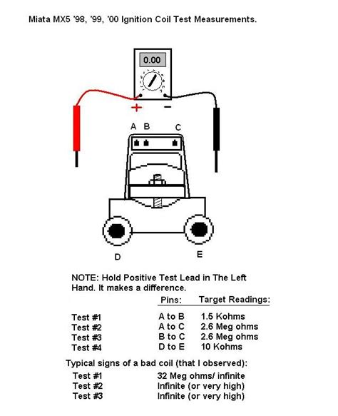 How To Test A Ford Coil Pack With A Multimeter