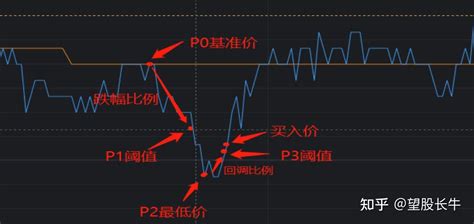 量化交易软件（策略终端）ptrade功能介绍7——拐点交易工具 知乎