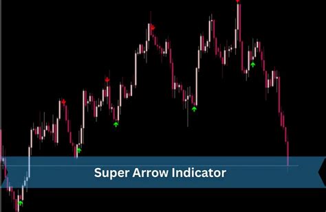 Super Arrow Indicator Download Instruction