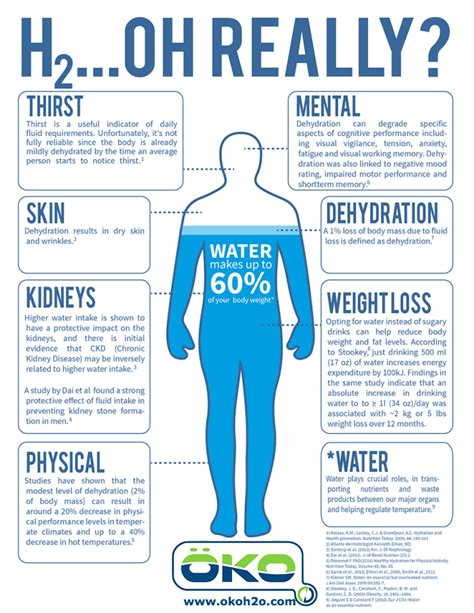 Printable Hydration Facts