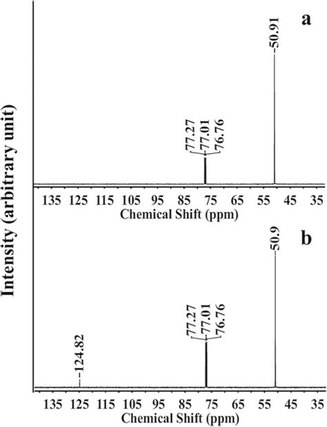 The Comparison Of Nmr Spectrum Of Standard ¹³c Methanol With That Of Download Scientific