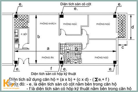 Kích thước thông thủy là gì Hướng dẫn tránh kích thước xấu Soloha vn