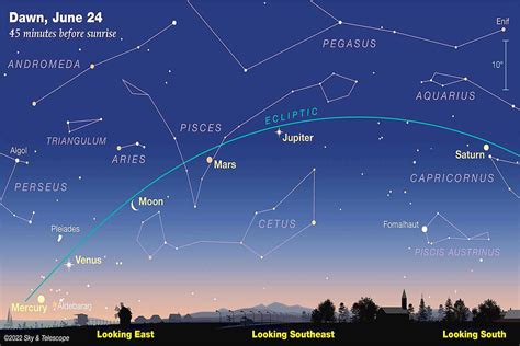 The Planets Are Aligning And You Can See It With The Naked Eye