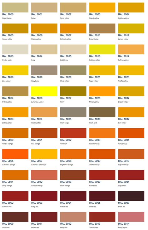 Ral Effect Colour Chart