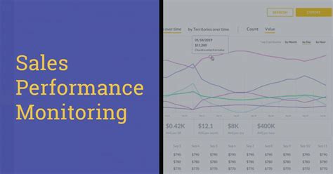 Sales Monitoring Systems Ways To Monitor Sales Team Performance