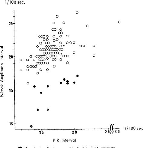 Figure 1 from The Austin Flint murmur. Phonocardiographic and patho ...