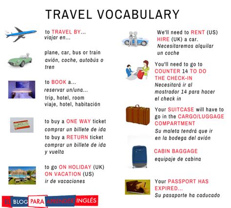 El Blog Para Aprender Ingl S Travel Vocabulary