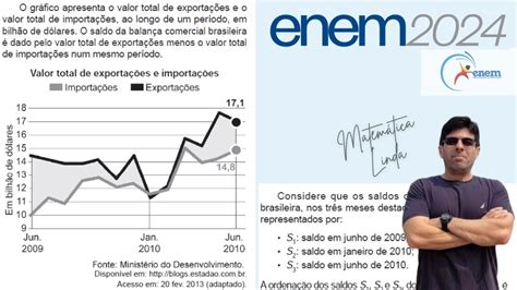 O Grafico Apresenta O Valor Total De Exportações - ENEM 2024 O gráfico apresenta o valor total de exportações e o valor ...
