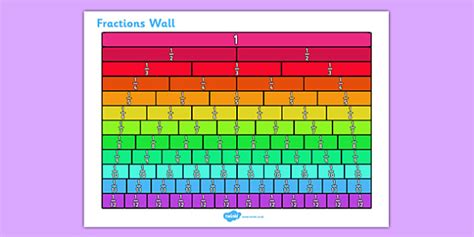 Fractions Wall KS2 Fractions