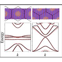 Phys Rev B 108 235418 2023 Flat Bands And Electronic