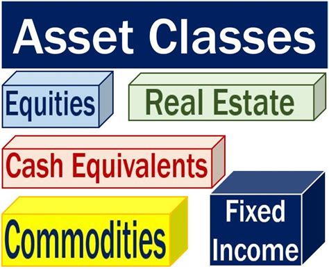 What Is An Asset Class Definition And Meaning Market Business News