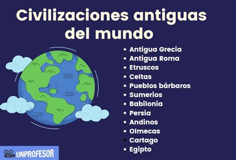 Cuáles Son Las Civilizaciones Antiguas Del Mundo ¡resumen Mapa