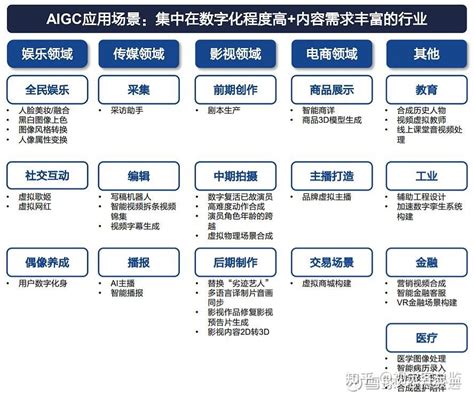 觉醒狂飙的ChatGPT AIGC无所不能不学真的被淘汰 知乎