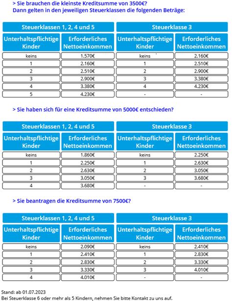 7500 Euro Kredit Ohne SCHUFA Online Keine Vorkosten