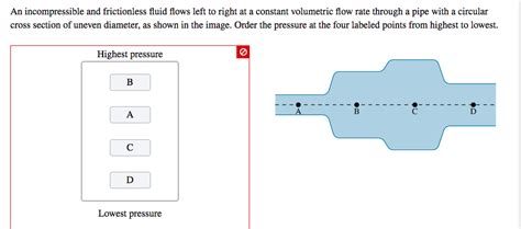 Answered An Incompressible And Frictionless Bartleby