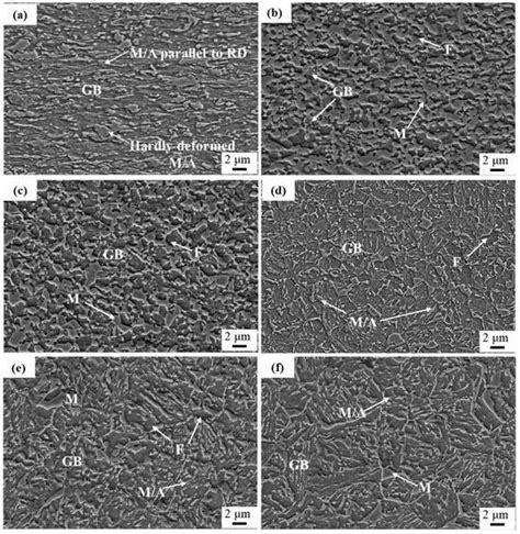 Metals Free Full Text Evolution Of Microstructure Properties And Fracture Behavior With