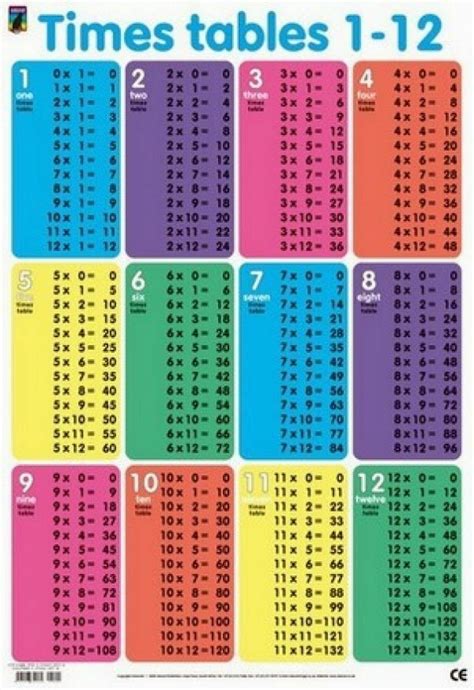 Multiplication Tables 1 20 Printable Worksheets - WorksheetsCity