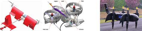 Examples of tiltwing UAVs. | Download Scientific Diagram