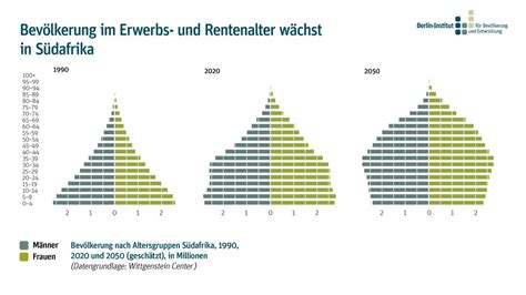 Berlin Institut für Bevölkerung und Entwicklung Factsheet zum Tag der