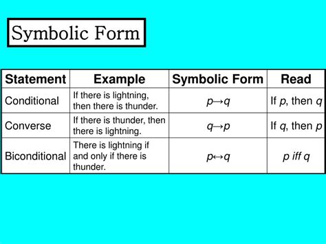 Ppt Conditional And Biconditional Statements Powerpoint Presentation