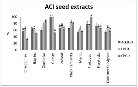 Applied Sciences Free Full Text Impact Of Deep Eutectic Solvents On