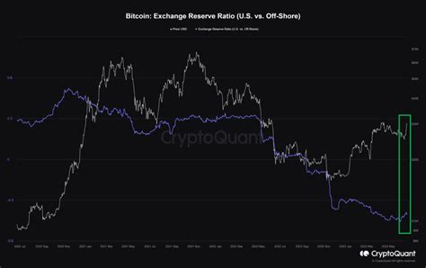 加密貨幣市場：動盪和波動後的數據分析 Da Studio