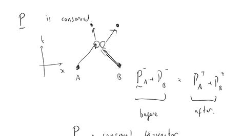 Grss 088 Rest Mass Of A Photon Is Zero Youtube