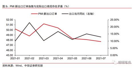 出口对经济的拉动能持续多久？ 经济增长 新浪财经 新浪网