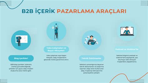 B2B içerik pazarlaması nedir neden önemlidir