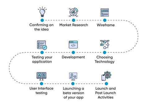 A Step By Step Guide To Mobile App Development Mindbowser