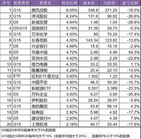 低估值策略实盘2024年1月21日，国家队救市 前言：本策略主要包括格雷厄姆早期经典的烟蒂股投资法以及格雷厄姆晚年提出的买入收益率大于2倍无