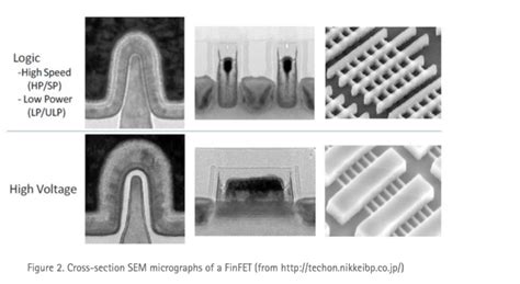 TSMC의 5nm EUV 공정은 2배의 트랜지스터 밀도를 제공할 것 하드웨어 뉴스 퀘이사존