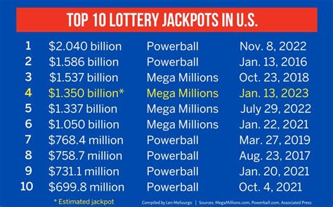 Lucky Mega Millions Winning Numbers These 13 Numbers Get Drawn The