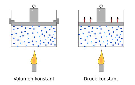 W Rmekapazit T Und Phasen Berg Nge Grundwissen Physik