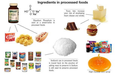 U.S. obsessed with processed food – The Advocate