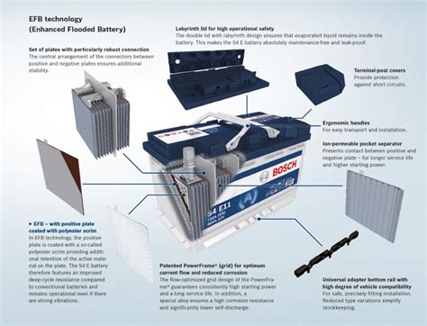 Les Diff Rents Types De Batteries Au Plomb