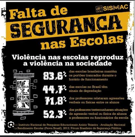Violência Escolar: causas e consequências. – Luiz Guterres, Portal de ...